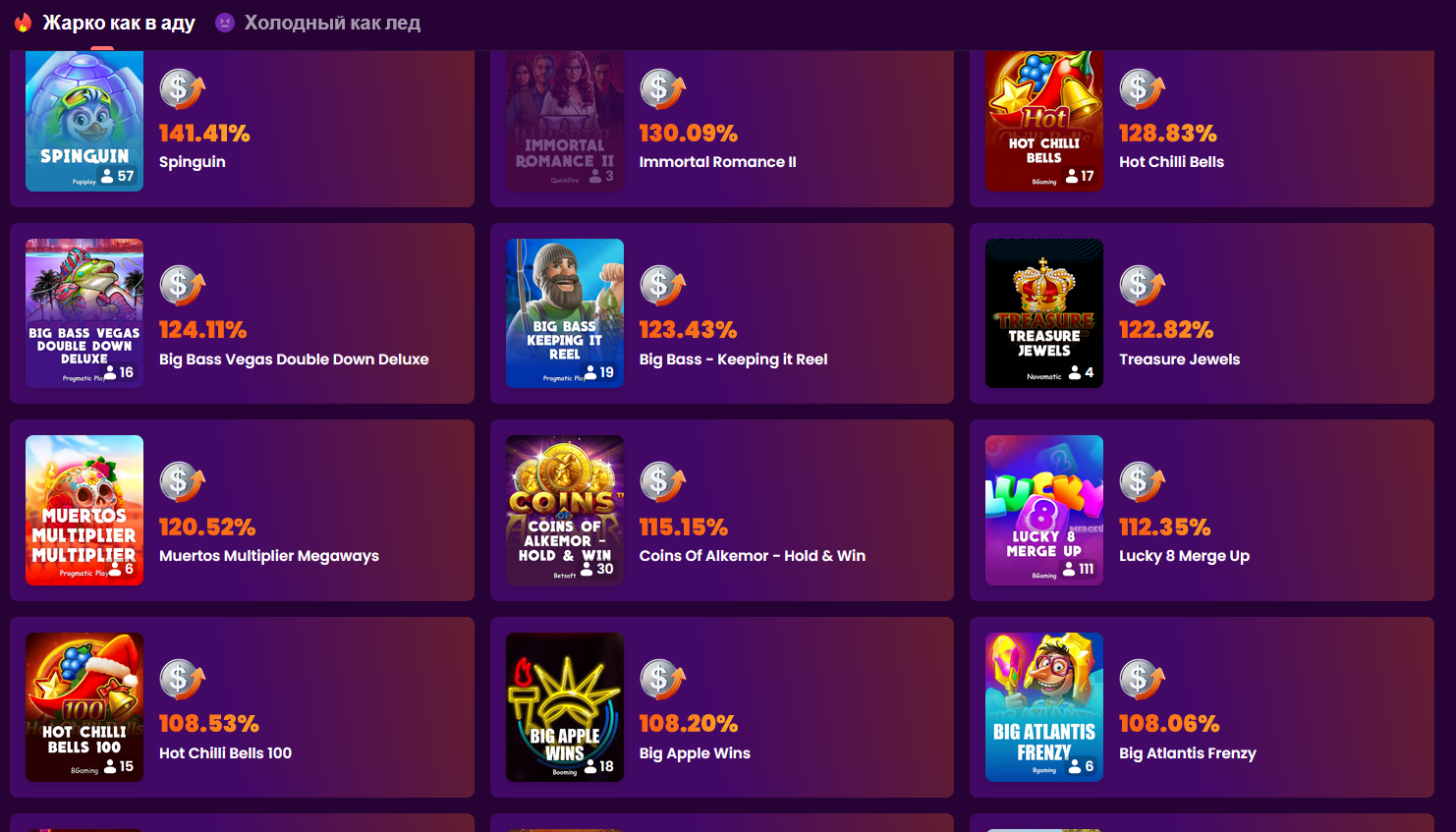 Live RTP 24h в Trustdice casino — показатель RTP и статистика выплат за сутки